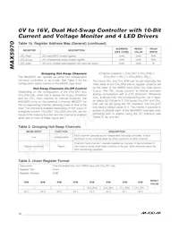 MAX5970ETX+T Datasheet Page 14