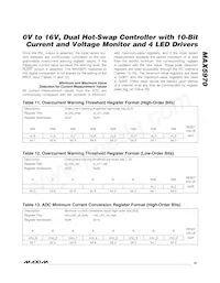 MAX5970ETX+T數據表 頁面 21