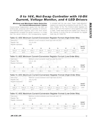 MAX5978ETJ+T 데이터 시트 페이지 21