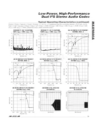 MAX9880AETM+T Datenblatt Seite 21