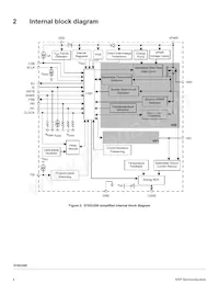 MC07XS3200EK Datasheet Page 4