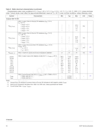 MC07XS3200EK Datasheet Page 10