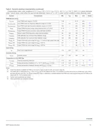 MC07XS3200EK Datasheet Page 15