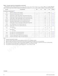 MC07XS3200EK Datasheet Page 16