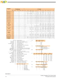 MC07XSF517BEK Datasheet Page 18