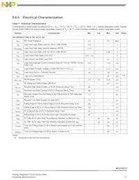 MC07XSF517BEK Datasheet Page 21