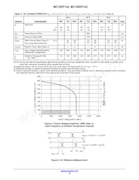 MC10EP142MNR4G Datenblatt Seite 10
