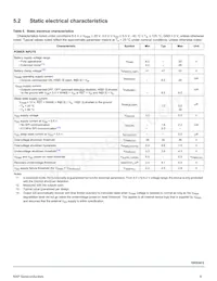 MC10XS3412DPNAR2 Datasheet Pagina 9