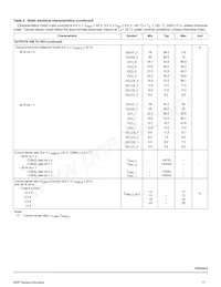 MC10XS3412DPNAR2 Datasheet Pagina 11