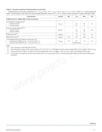 MC10XS3412DPNAR2 Datasheet Page 15