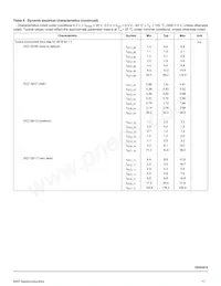MC10XS3412DPNAR2 Datenblatt Seite 17