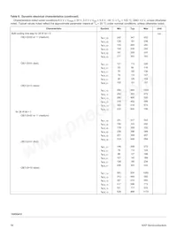 MC10XS3412DPNAR2 Datasheet Page 18