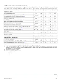 MC10XS3412DPNAR2 Datasheet Pagina 19