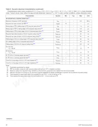 MC10XS3412DPNAR2 Datasheet Page 20