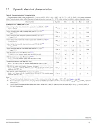 MC10XS3435DPNAR2 Datasheet Pagina 15