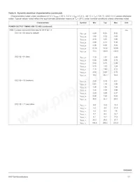 MC10XS3435DPNAR2 Datasheet Page 17