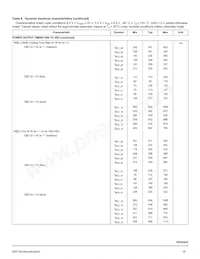 MC10XS3435DPNAR2 Datasheet Pagina 19