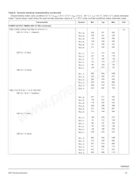 MC10XS3435DPNAR2 Datasheet Page 19