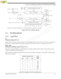MC145152DW2R2 Datasheet Pagina 3