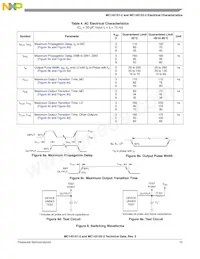 MC145152DW2R2 Datasheet Page 15