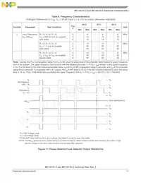 MC145152DW2R2 Datasheet Page 17