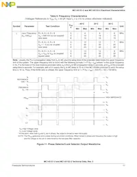 MC145152DW2R2 Datenblatt Seite 17