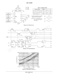 MC14528BCPG Datasheet Page 6