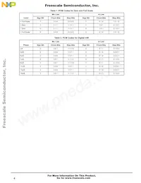MC145481ENR2 Datasheet Pagina 6
