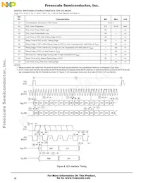 MC145481ENR2 Datenblatt Seite 18