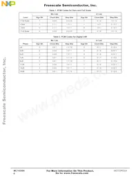 MC145484ENR2 Datasheet Pagina 6