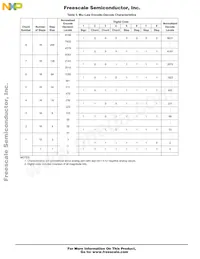 MC14LC5480ENR2 Datasheet Page 21
