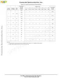 MC14LC5480ENR2 Datasheet Pagina 22