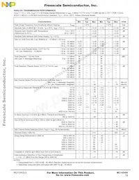 MC14LC5540DW Datasheet Page 13