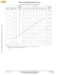 MC14LC5540DW Datasheet Page 23