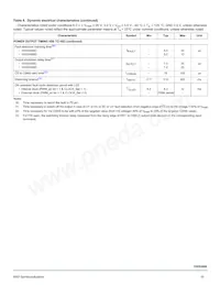 MC15XS3400DPNAR2 Datasheet Pagina 15