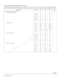 MC15XS3400DPNAR2 Datenblatt Seite 17