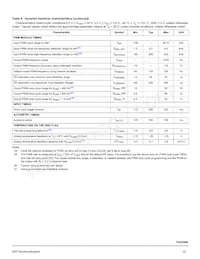 MC15XS3400DPNAR2 Datasheet Page 19
