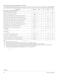 MC15XS3400DPNAR2 Datasheet Page 20