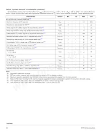 MC15XS3400DPNAR2 Datasheet Pagina 20