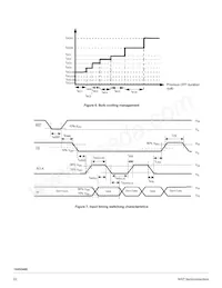 MC15XS3400DPNAR2 Datasheet Page 22