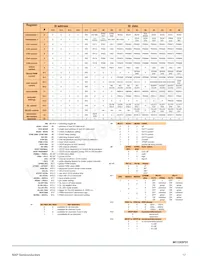MC17XSF400EKR2數據表 頁面 17
