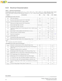 MC17XSF500BEK Datasheet Page 20