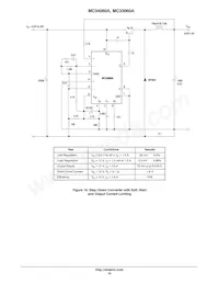 MC33060ADR2G Datasheet Pagina 10