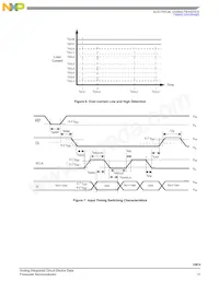 MC33874BPNAR2 Datasheet Pagina 13