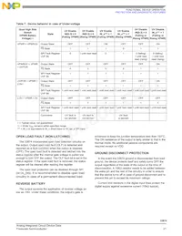 MC33874BPNAR2 Datasheet Pagina 21