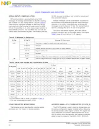 MC33874BPNAR2 Datenblatt Seite 22