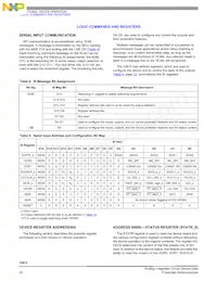 MC33874BPNAR2 Datasheet Pagina 22