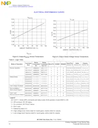 MC33882EPR2 Datasheet Page 14