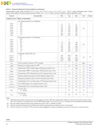 MC33984BPNAR2 Datasheet Pagina 12