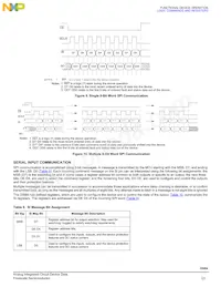 MC33984BPNAR2 Datasheet Pagina 23